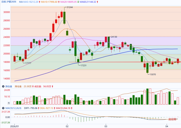 美伊谈判提上日程，市场进入再评估