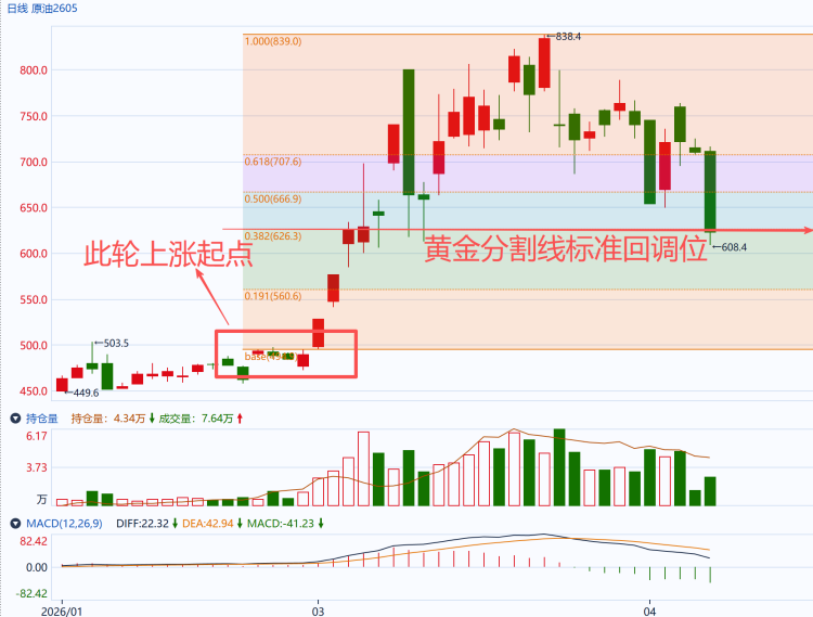 美伊谈判提上日程，市场进入再评估
