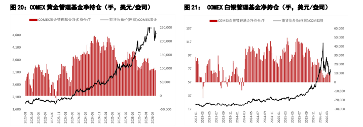 美伊同意两周双向停火 贵金属价格迎来短期修复