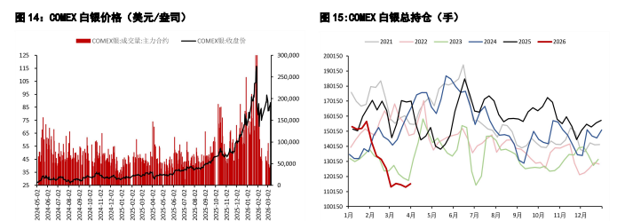 美伊同意两周双向停火 贵金属价格迎来短期修复