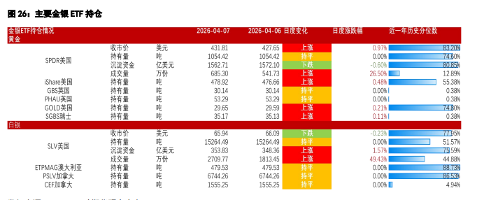 美伊同意两周双向停火 贵金属价格迎来短期修复
