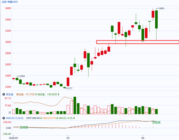 美伊谈判提上日程，市场进入再评估