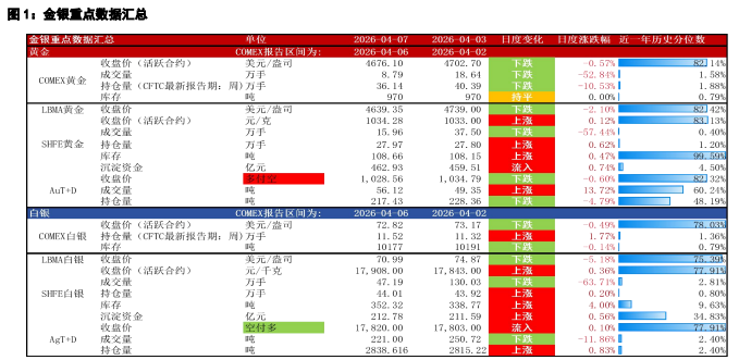 美伊同意两周双向停火 贵金属价格迎来短期修复
