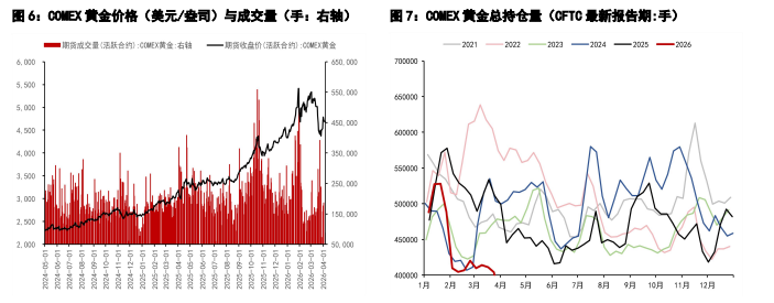 美伊同意两周双向停火 贵金属价格迎来短期修复