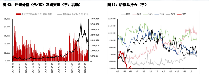 美伊同意两周双向停火 贵金属价格迎来短期修复