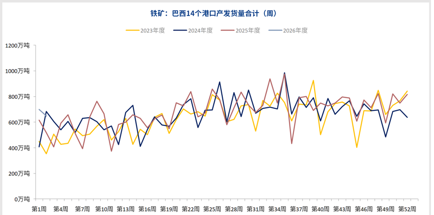 宏观情绪有所降温 铁矿石价格或将承压运行