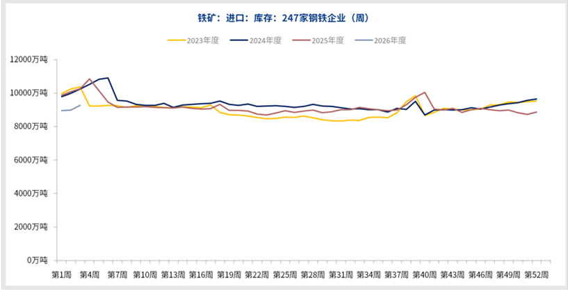 宏观情绪有所降温 铁矿石价格或将承压运行