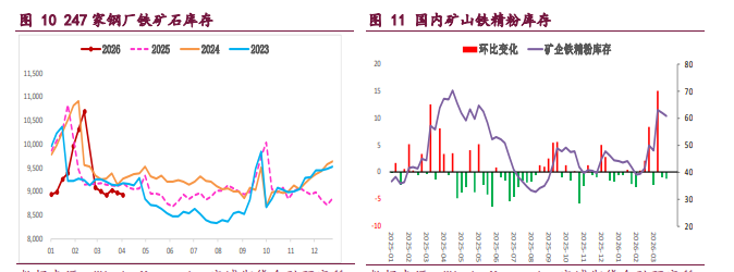 旺季需求成色存疑 螺纹铁矿震荡偏弱运行