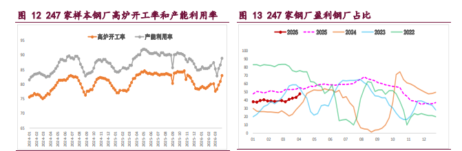 旺季需求成色存疑 螺纹铁矿震荡偏弱运行