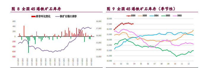 旺季需求成色存疑 螺纹铁矿震荡偏弱运行