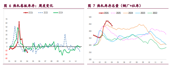 旺季需求成色存疑 螺纹铁矿震荡偏弱运行