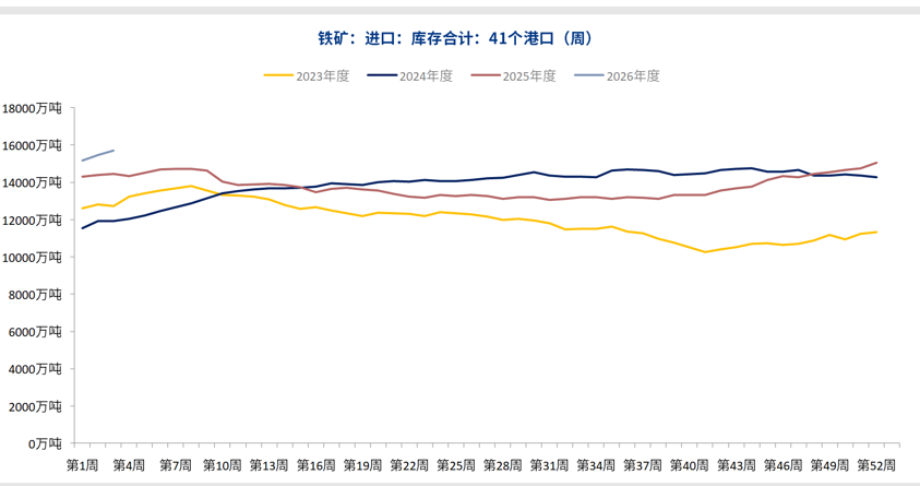 宏观情绪有所降温 铁矿石价格或将承压运行