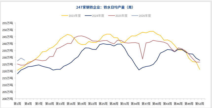 宏观情绪有所降温 铁矿石价格或将承压运行