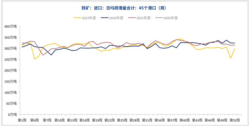 宏观情绪有所降温 铁矿石价格或将承压运行