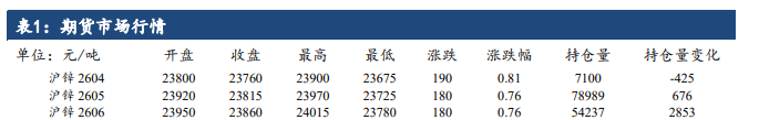 美伊达成停火协议 沪锌价格低位修复