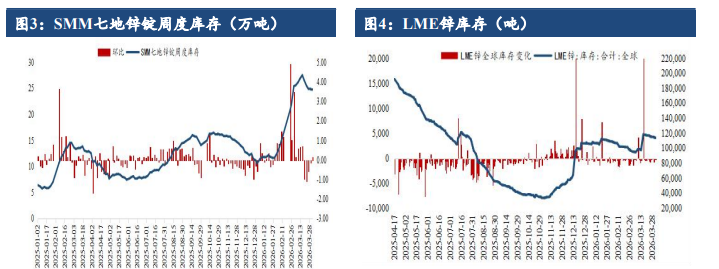 美伊达成停火协议 沪锌价格低位修复