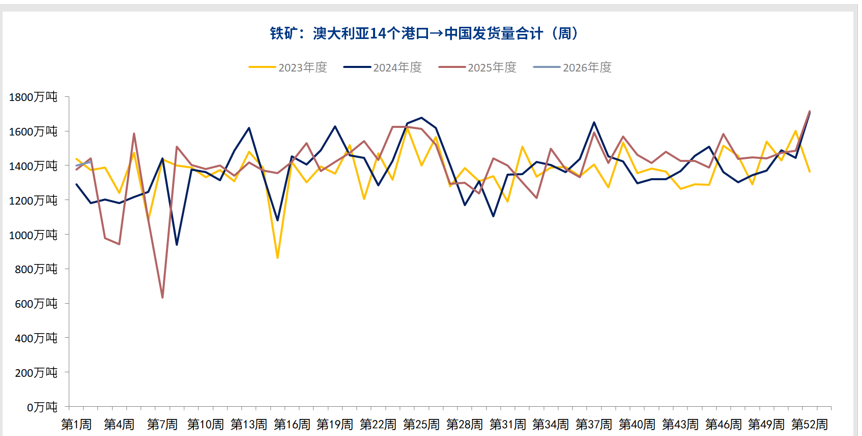 宏观情绪有所降温 铁矿石价格或将承压运行