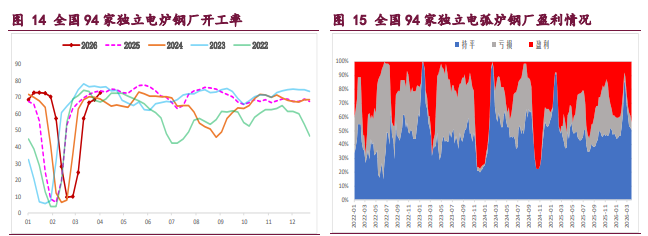 旺季需求成色存疑 螺纹铁矿震荡偏弱运行