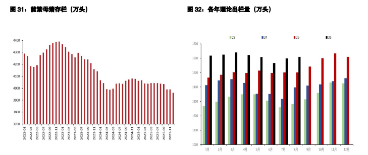 棉花价格震荡运行为主 生猪出栏积极性仍较高
