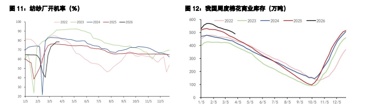 棉花价格震荡运行为主 生猪出栏积极性仍较高