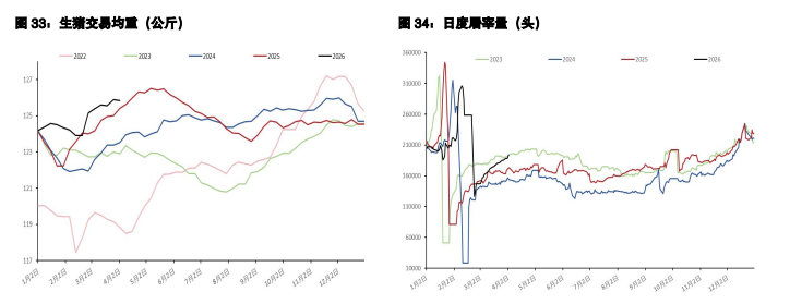 棉花价格震荡运行为主 生猪出栏积极性仍较高