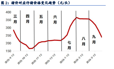 生猪需求持续疲软 寻底之路仍漫长