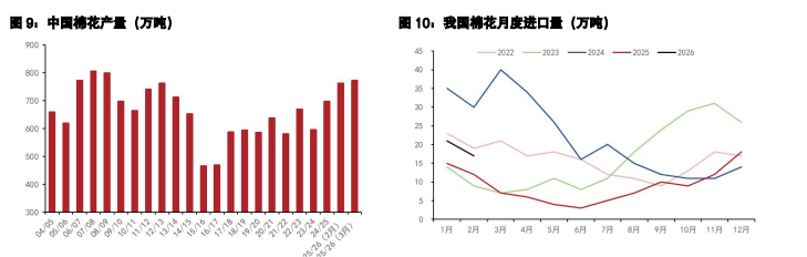 棉花价格震荡运行为主 生猪出栏积极性仍较高