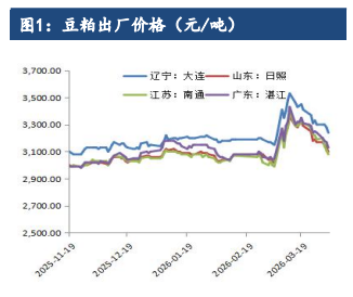 外盘成本端有较强支撑 豆粕震荡偏强运行