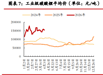 市场炒作焦点仍在供应端 碳酸锂价格底部有支撑