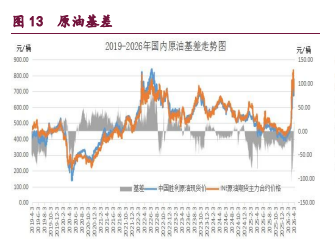 中东地缘风险有所升温 原油甲醇期价震荡企稳