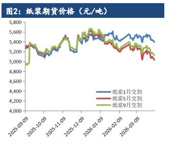 基本面供需双弱 沥青交投重心进一步下降