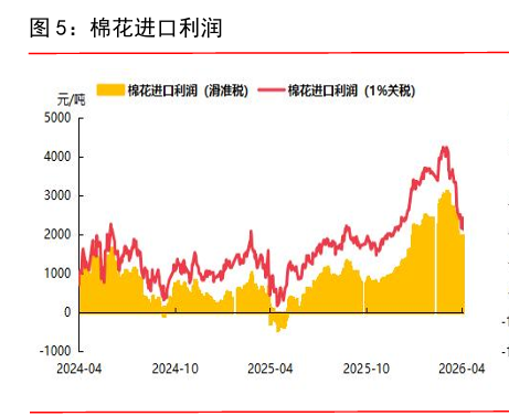 新棉实际种植面积减幅将逐步明朗  棉价震荡偏强运行