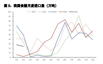 白糖增产幅度高于预期 鸡蛋成本仍有涨价预期
