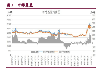 橡胶产区迎来开割季 甲醇价格维持震荡企稳