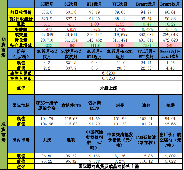美伊停火延长前景不明 原油甲醇维持震荡运行