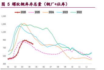 供应扰动发酵 螺纹铁矿震荡走高