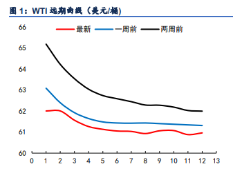 美伊两周停火协议将至 原油价格高位窄幅震荡