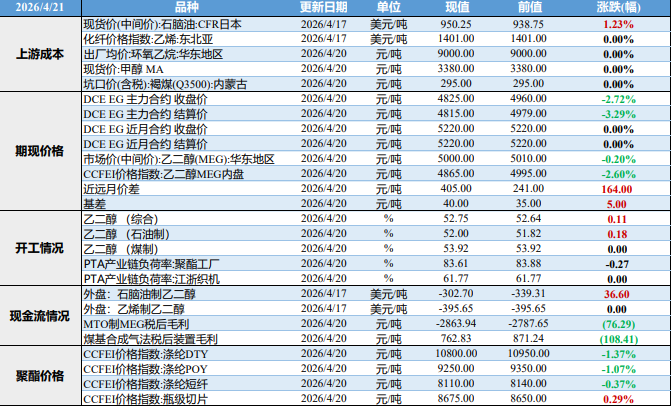 中东局势仍不确定性 乙二醇价格震荡回调