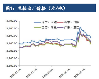 外部种植成本抬升 豆粕价格震荡偏强运行
