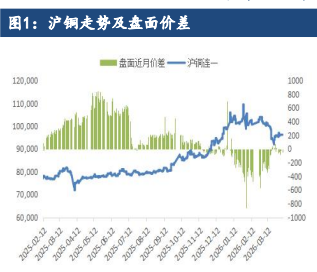 沪铜基本面有支撑 价格延续震荡偏强