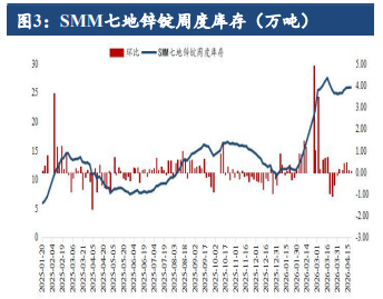 伦锌提振矿紧支撑 沪锌2.4万关口转支撑
