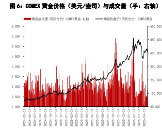 美联储抗通胀立场坚定 贵金属价格震荡偏弱运行