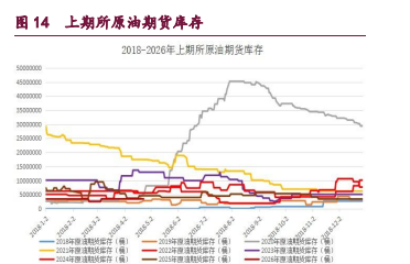 中东地缘风险有所消化 原油甲醇震荡企稳