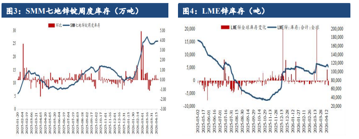 伦锌提振矿紧支撑 沪锌2.4万关口转支撑