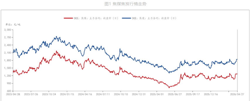 安监扰动逐步弱化 双焦冲高受阻偏弱震荡