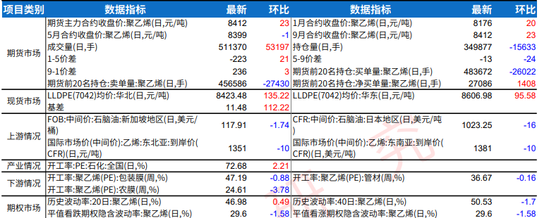 中东地缘扰动油价提振 塑料期价小幅上涨