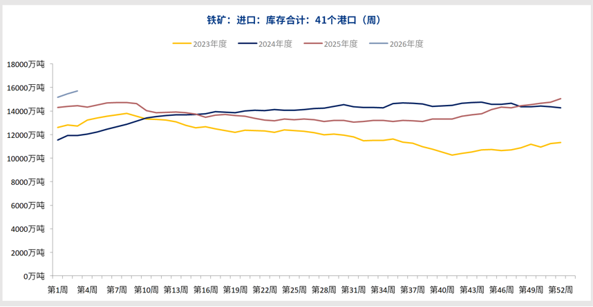 多空因素互相制衡 铁矿石静待基本面破局