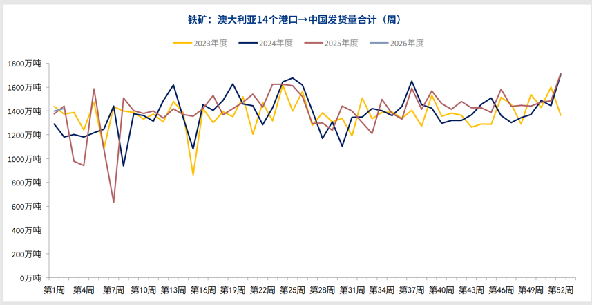 多空因素互相制衡 铁矿石静待基本面破局