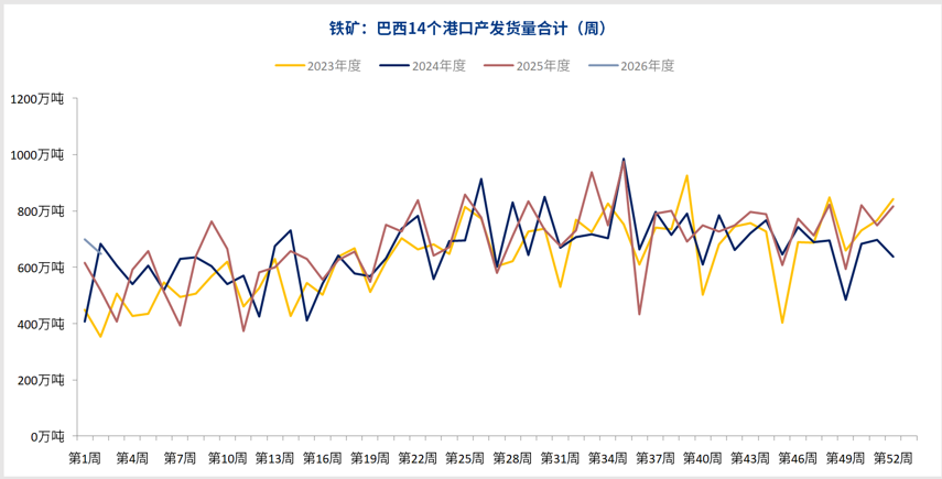 多空因素互相制衡 铁矿石静待基本面破局