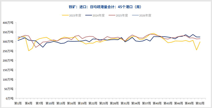 多空因素互相制衡 铁矿石静待基本面破局